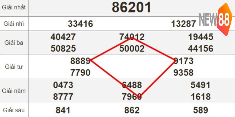 Vài lời khuyên quan trọng bạn nên để ý